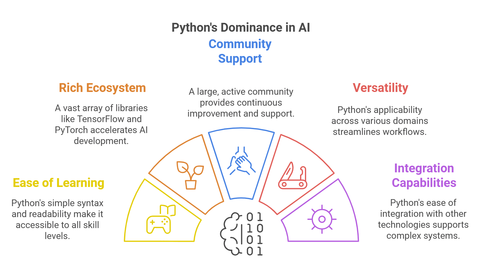 作品展示占位图